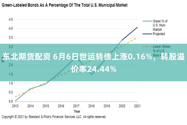 东北期货配资 6月6日世运转债上涨0.16%，转股溢价率24.44%