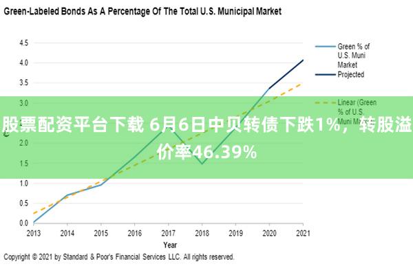 股票配资平台下载 6月6日中贝转债下跌1%，转股溢价率46.39%