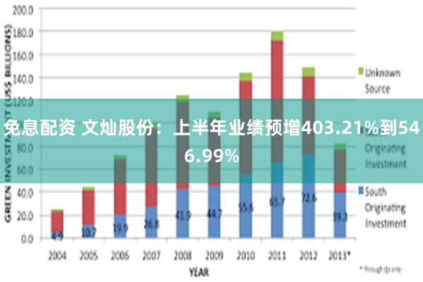 免息配资 文灿股份：上半年业绩预增403.21%到546.99%