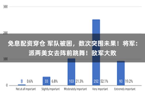 免息配资穿仓 军队被困，数次突围未果！将军：派两美女去阵前跳舞！敌军大败