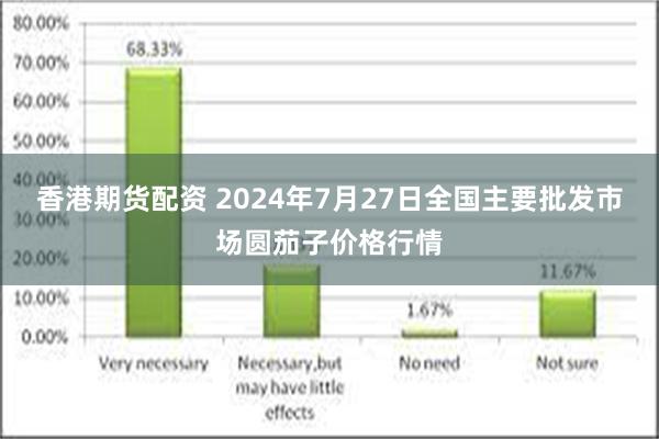 香港期货配资 2024年7月27日全国主要批发市场圆茄子价格行情