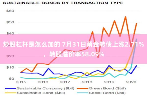 炒股杠杆是怎么加的 7月31日甬金转债上涨2.71%，转股溢价率58.09%