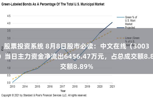 股票投资系统 8月8日股市必读：中文在线（300364）当日