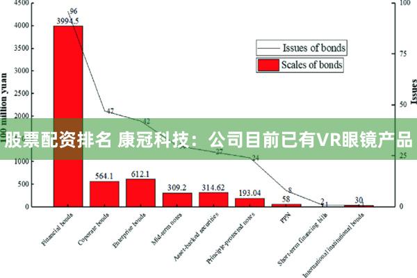 股票配资排名 康冠科技：公司目前已有VR眼镜产品