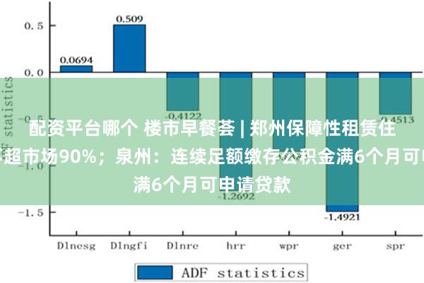 配资平台哪个 楼市早餐荟 | 郑州保障性租赁住房租金不超市场