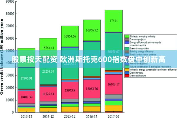 股票按天配资 欧洲斯托克600指数盘中创新高