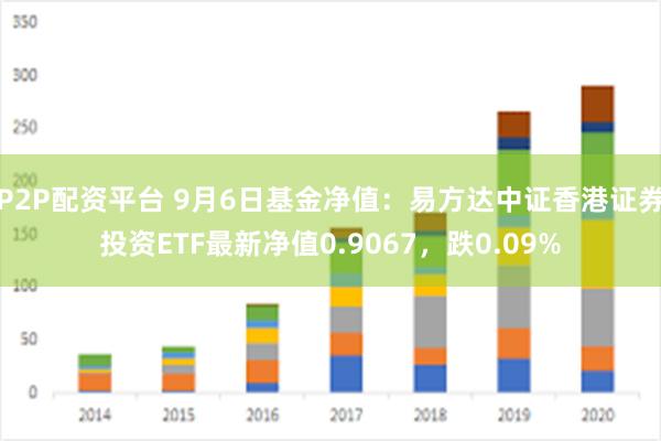 P2P配资平台 9月6日基金净值：易方达中证香港证券投资ETF最新净值0.9067，跌0.09%