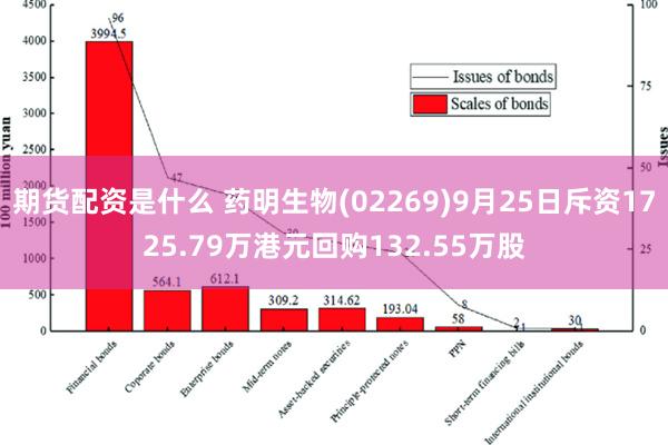 期货配资是什么 药明生物(02269)9月25日斥资1725.79万港元回购132.55万股