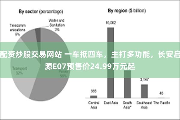 配资炒股交易网站 一车抵四车，主打多功能，长安启源E07预售价24.99万元起