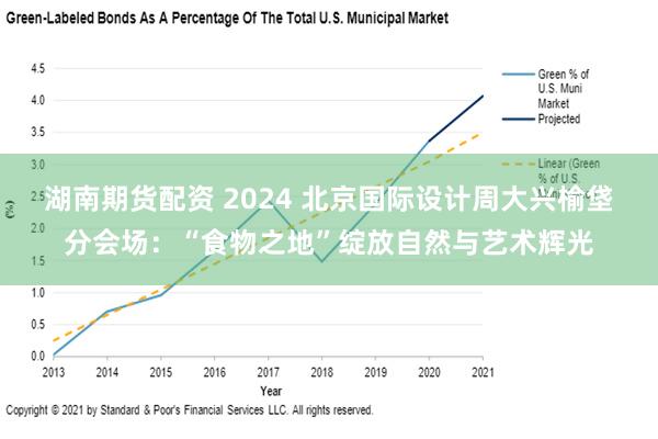 湖南期货配资 2024 北京国际设计周大兴榆垡分会场：“食物之地”绽放自然与艺术辉光