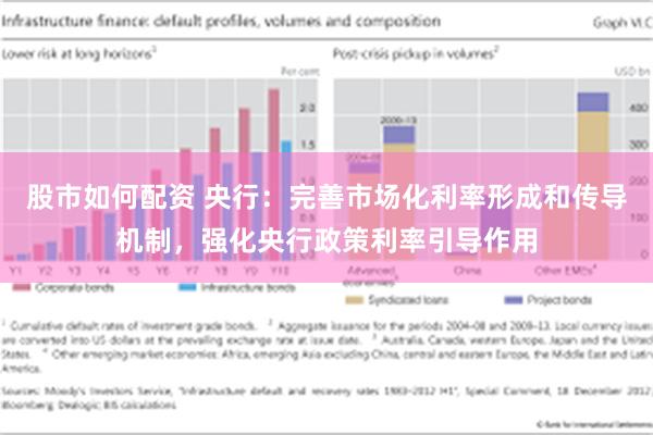 股市如何配资 央行：完善市场化利率形成和传导机制，强化央行政策利率引导作用