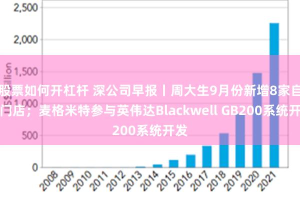 股票如何开杠杆 深公司早报丨周大生9月份新增8家自营门店；麦格米特参与英伟达Blackwell GB200系统开发