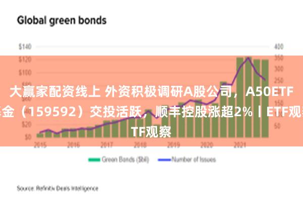 大赢家配资线上 外资积极调研A股公司，A50ETF基金（159592）交投活跃，顺丰控股涨超2%丨ETF观察