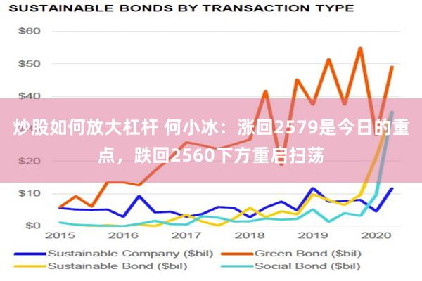 炒股如何放大杠杆 何小冰：涨回2579是今日的重点，跌回2560下方重启扫荡