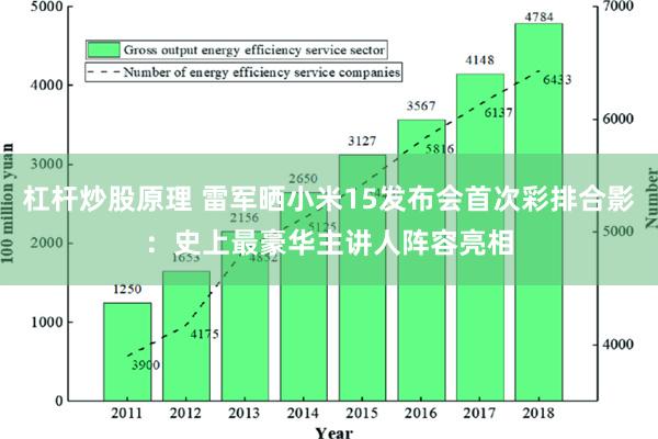 杠杆炒股原理 雷军晒小米15发布会首次彩排合影：史上最豪华主讲人阵容亮相