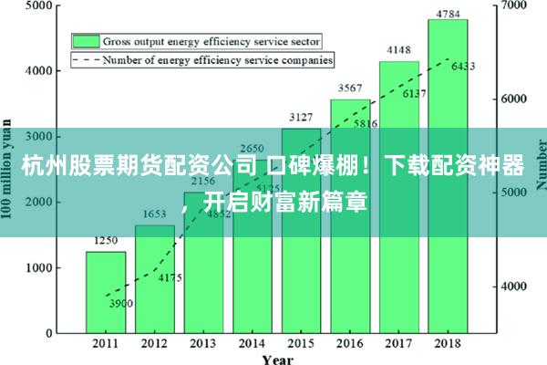 杭州股票期货配资公司 口碑爆棚！下载配资神器，开启财富新篇章