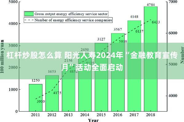 杠杆炒股怎么算 阳光人寿2024年“金融教育宣传月”活动全面