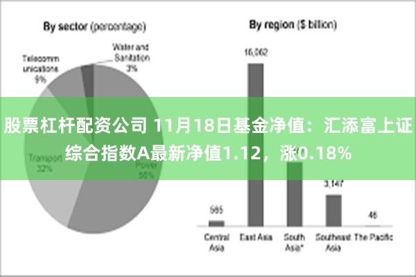 股票杠杆配资公司 11月18日基金净值：汇添富上证综合指数A