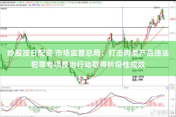 炒股按日配资 市场监管总局：打击肉类产品违法犯罪专项整治行动取得阶段性成效