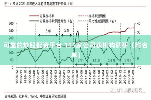 可靠的炒股配资平台 155家公司获机构调研（附名单）