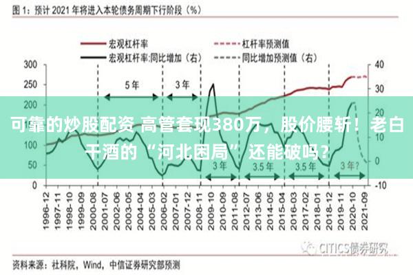 可靠的炒股配资 高管套现380万，股价腰斩！老白干酒的 “河北困局” 还能破吗？